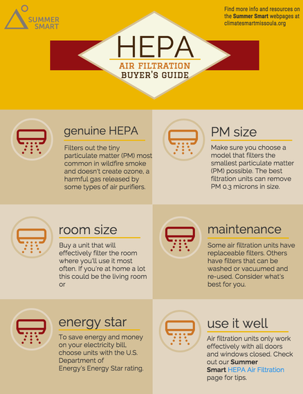 HEPA Filter Guide: What They Are and How They Work
